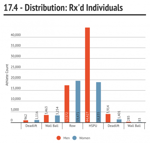17 4 Workout Analysis