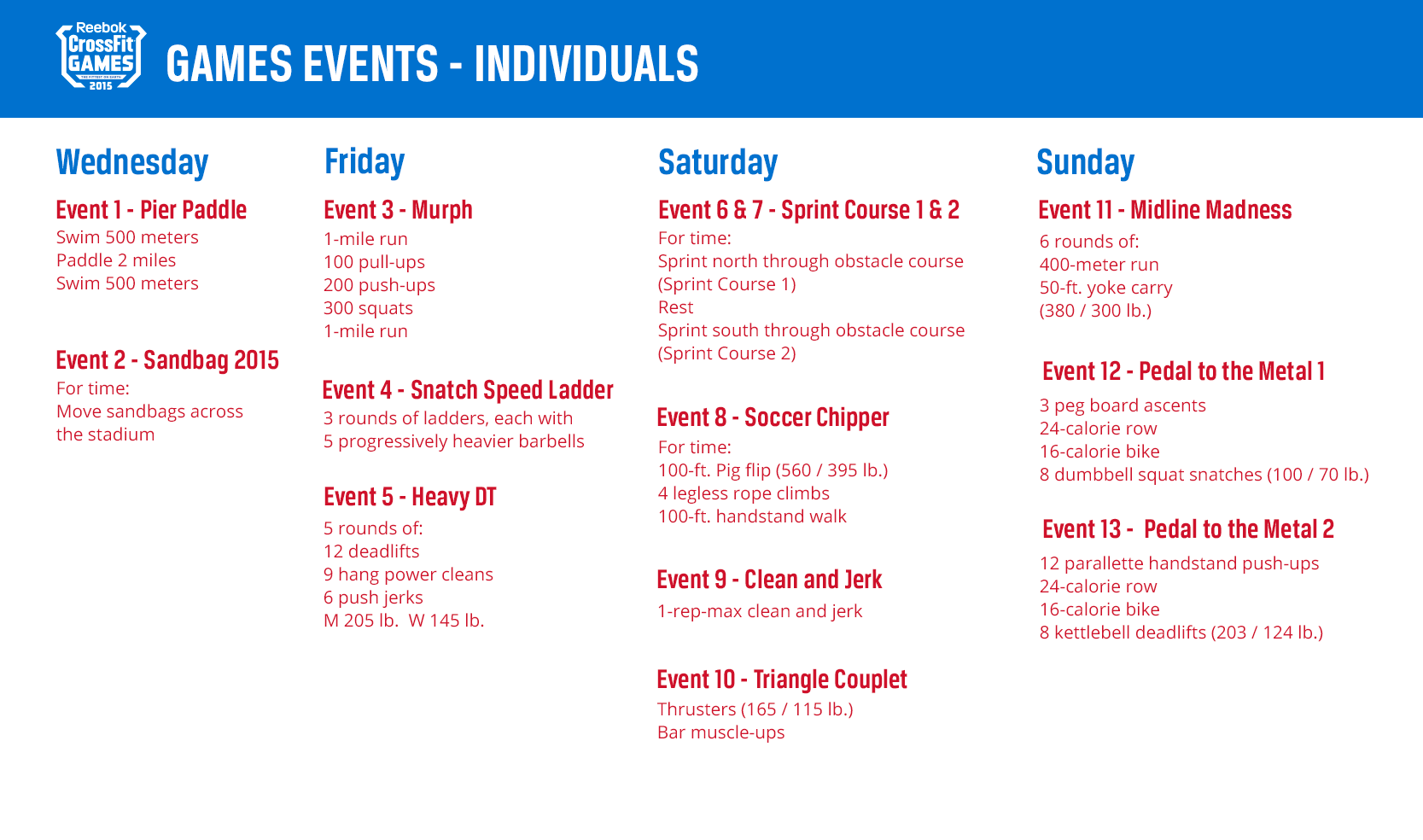 2017 Games Events Crossfit Event Details