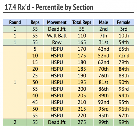 17 4 Workout Analysis