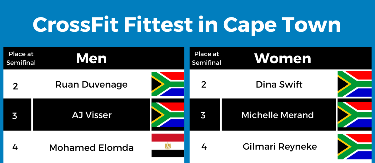 Fittest in Cape Town LCQ