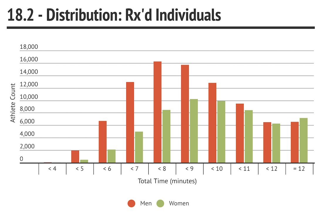 18.2 Rx Individuals Distribution 