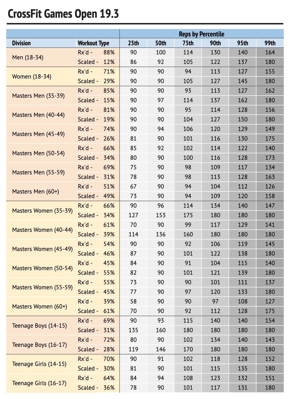 19-3 percentiles