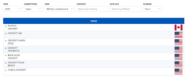 Open Affiliate Leaderboard 