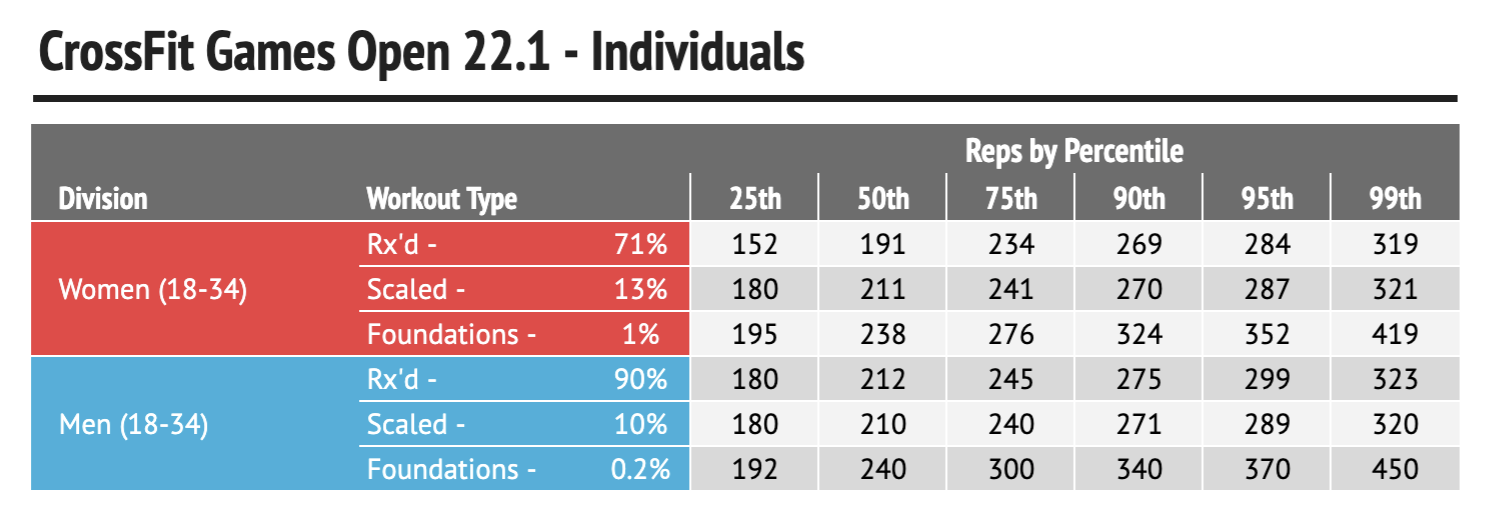 Individuals in 22.1