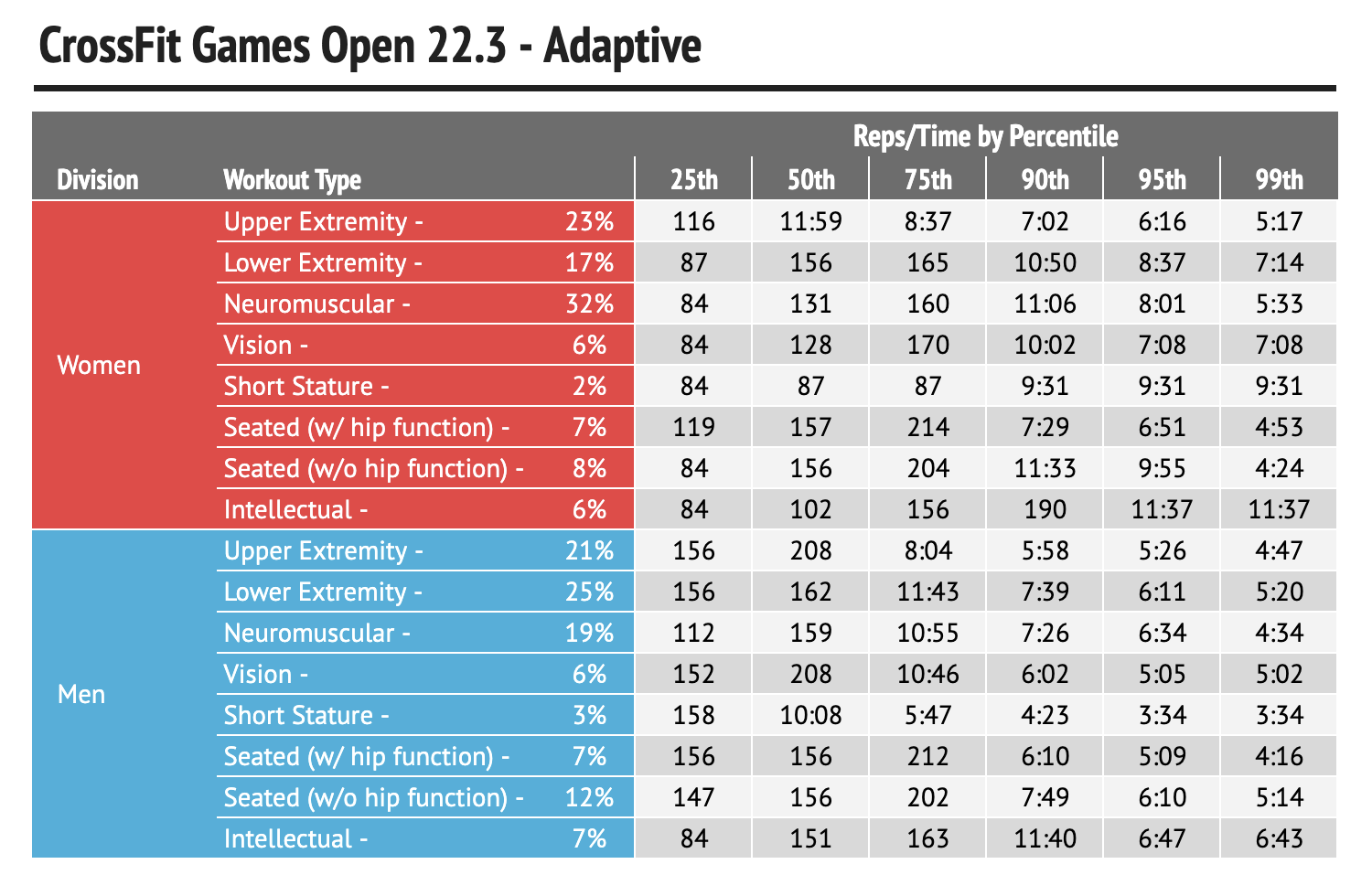 Adaptive athletes in 22.3