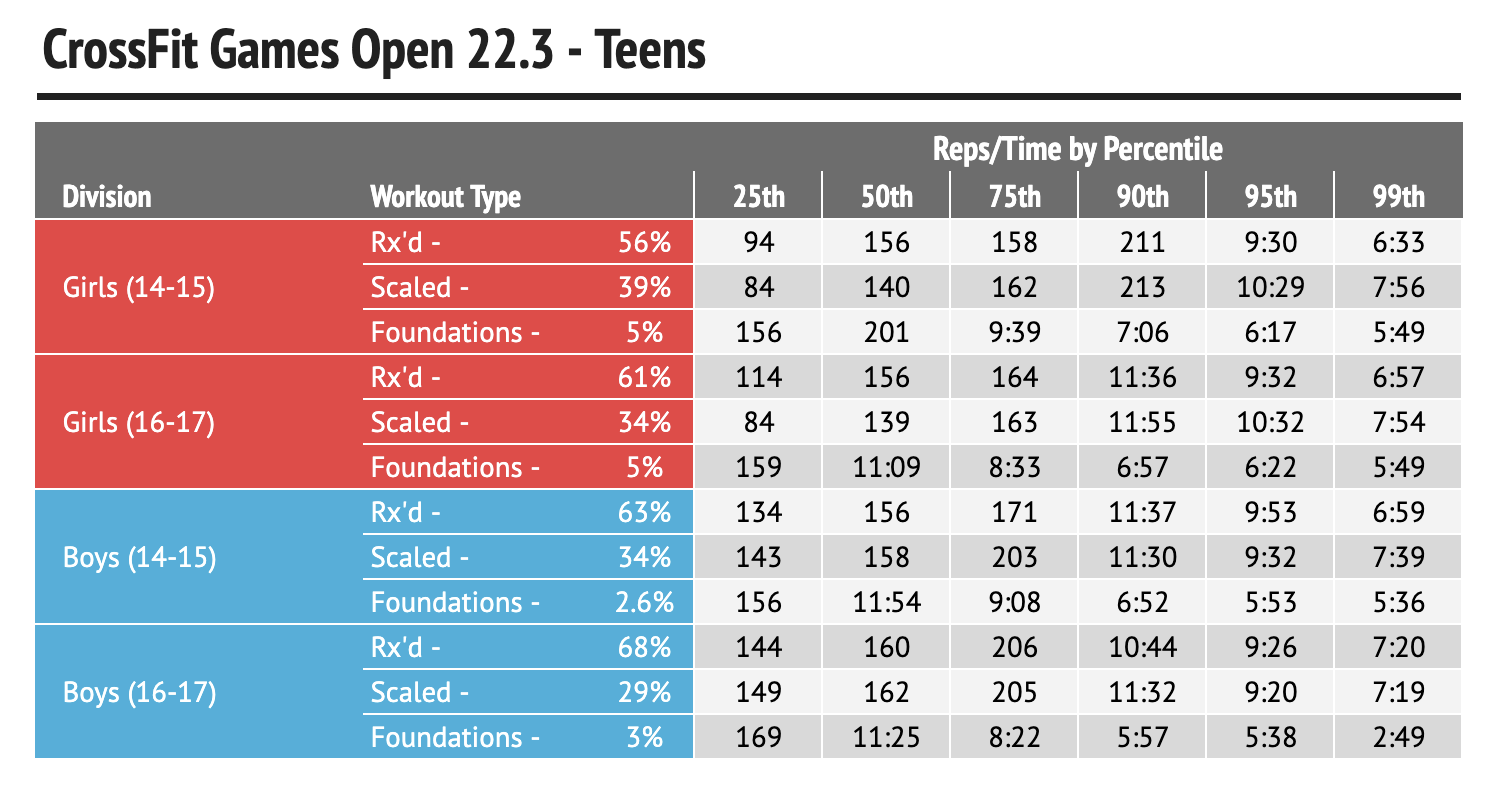 Teenagers in 22.3