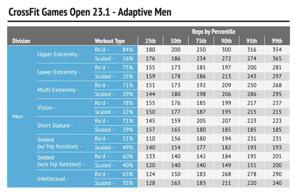 Adaptive Men