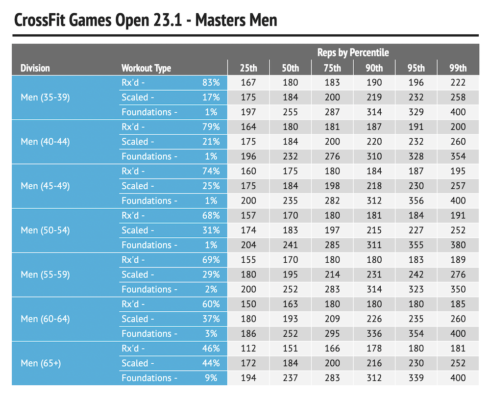 The CrossFit Games - ❗Scores for 23.1 are due TODAY! Score