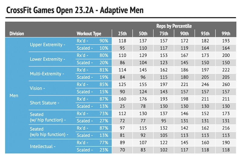 23.2A Adaptive Men