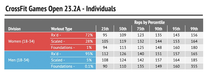 23.2 Test Analysis