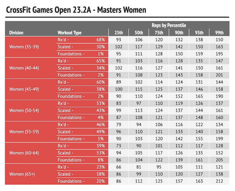 23.2A Masters Women