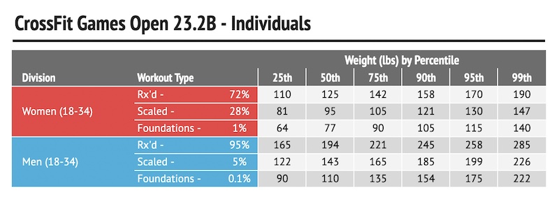 23.2B Individuals 