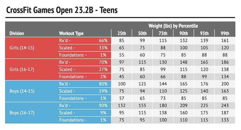 23.2B Teens