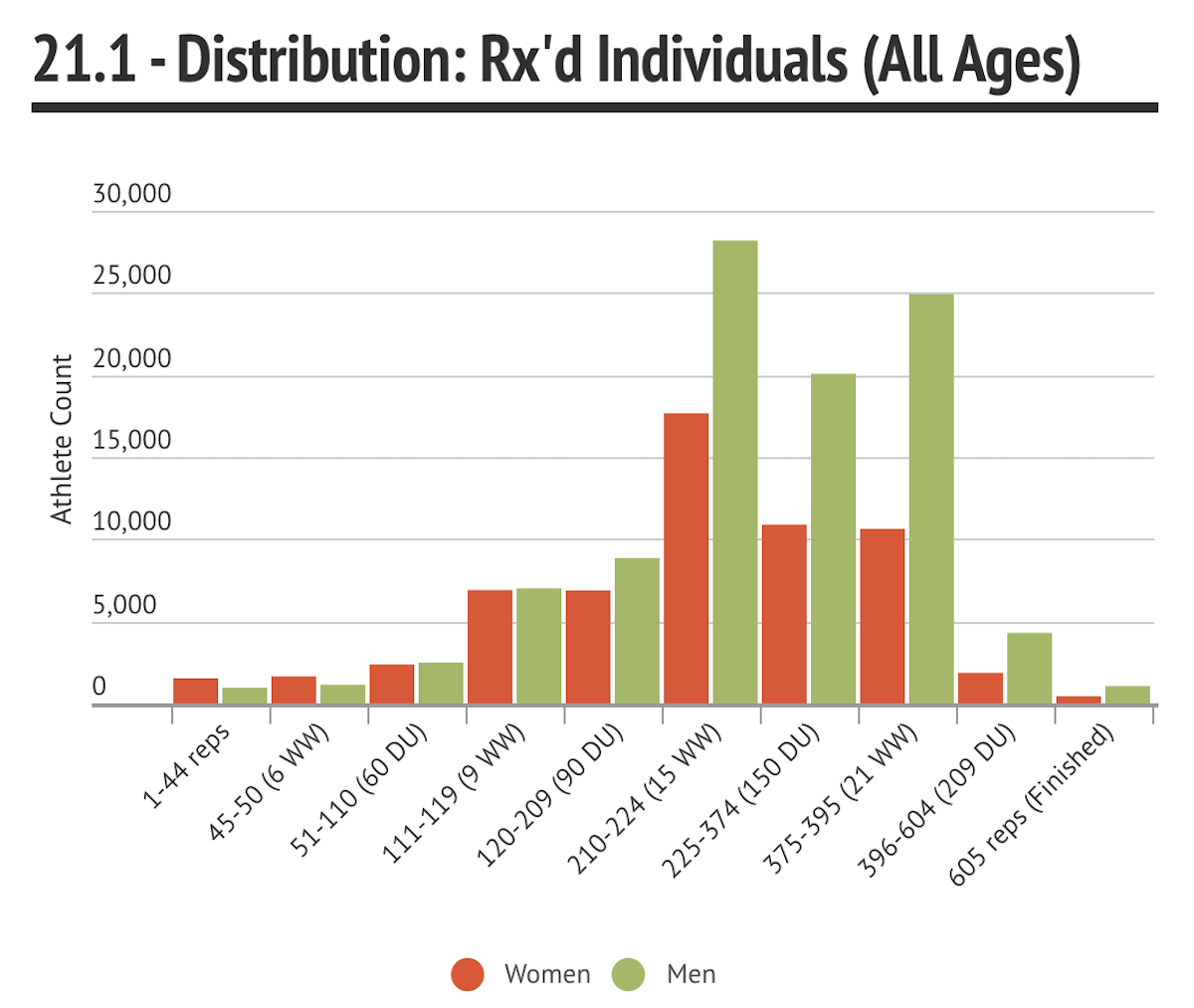 Rx Distribution