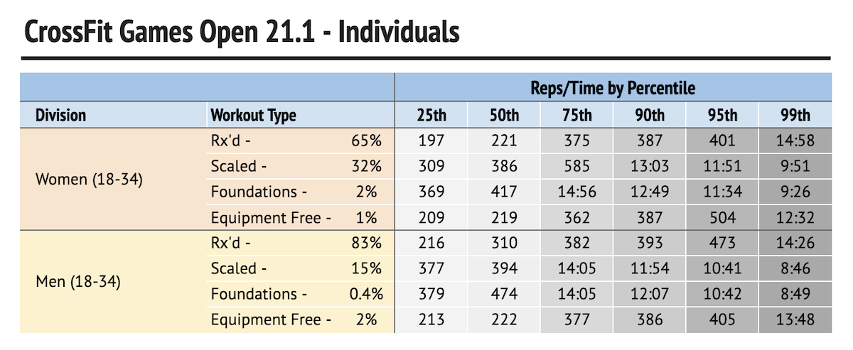 21.1 Workout Analysis