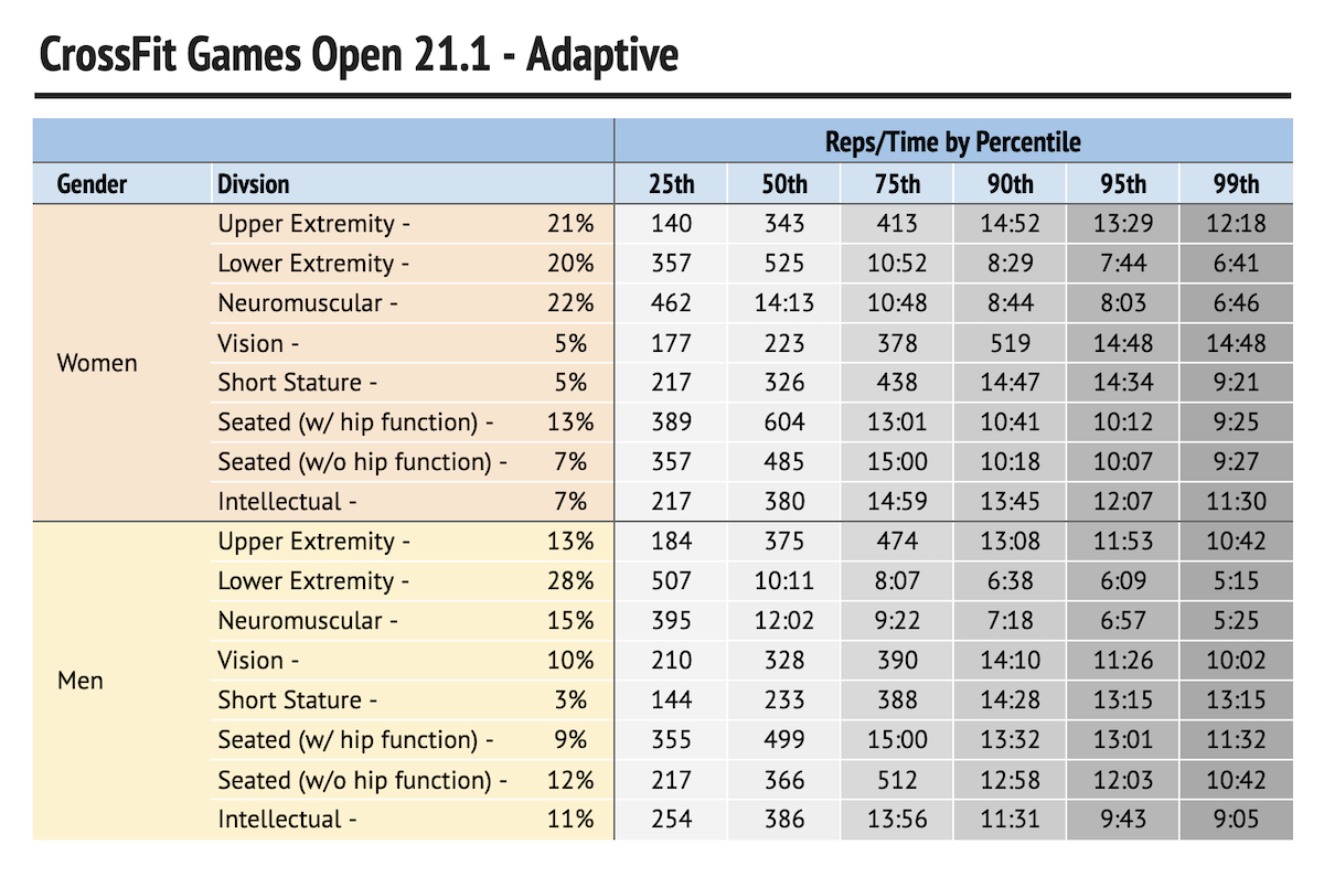 Adaptive