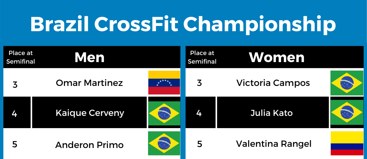 Who Qualified To The Games Following The Brazil CrossFit Championship (And  Last-Chance Qualifiers)