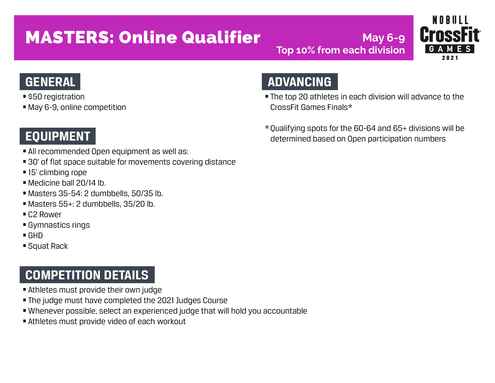 Teens e Masters no Age Group Online Qualifier 2020 - HugoCross