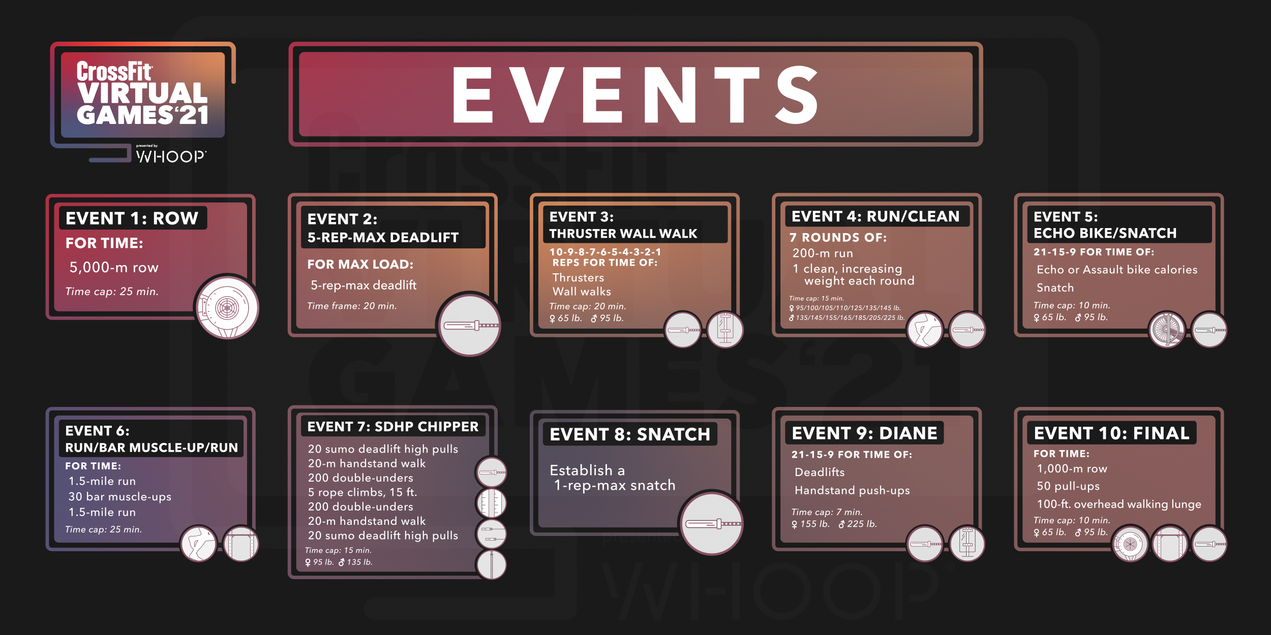All events