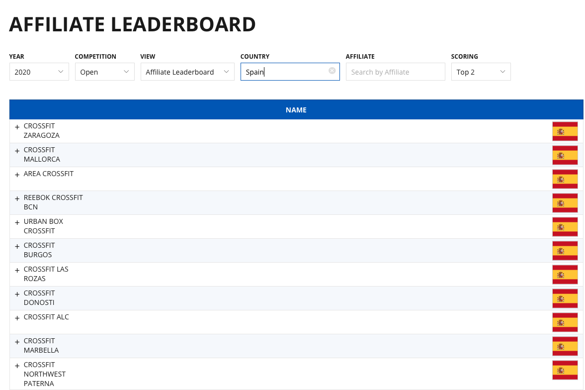 CrossFit Affiliate Leaderboard in Spain