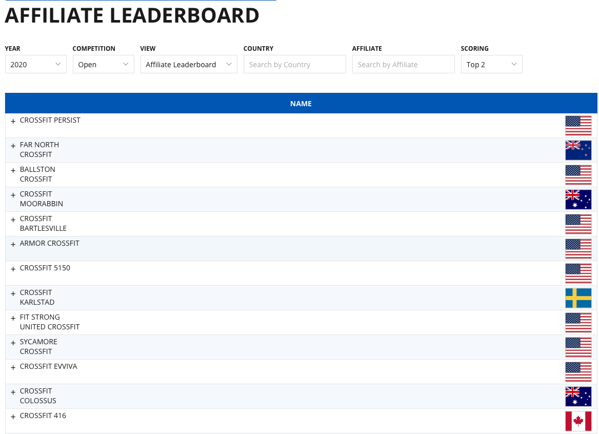 CrossFit Games Leaderboard