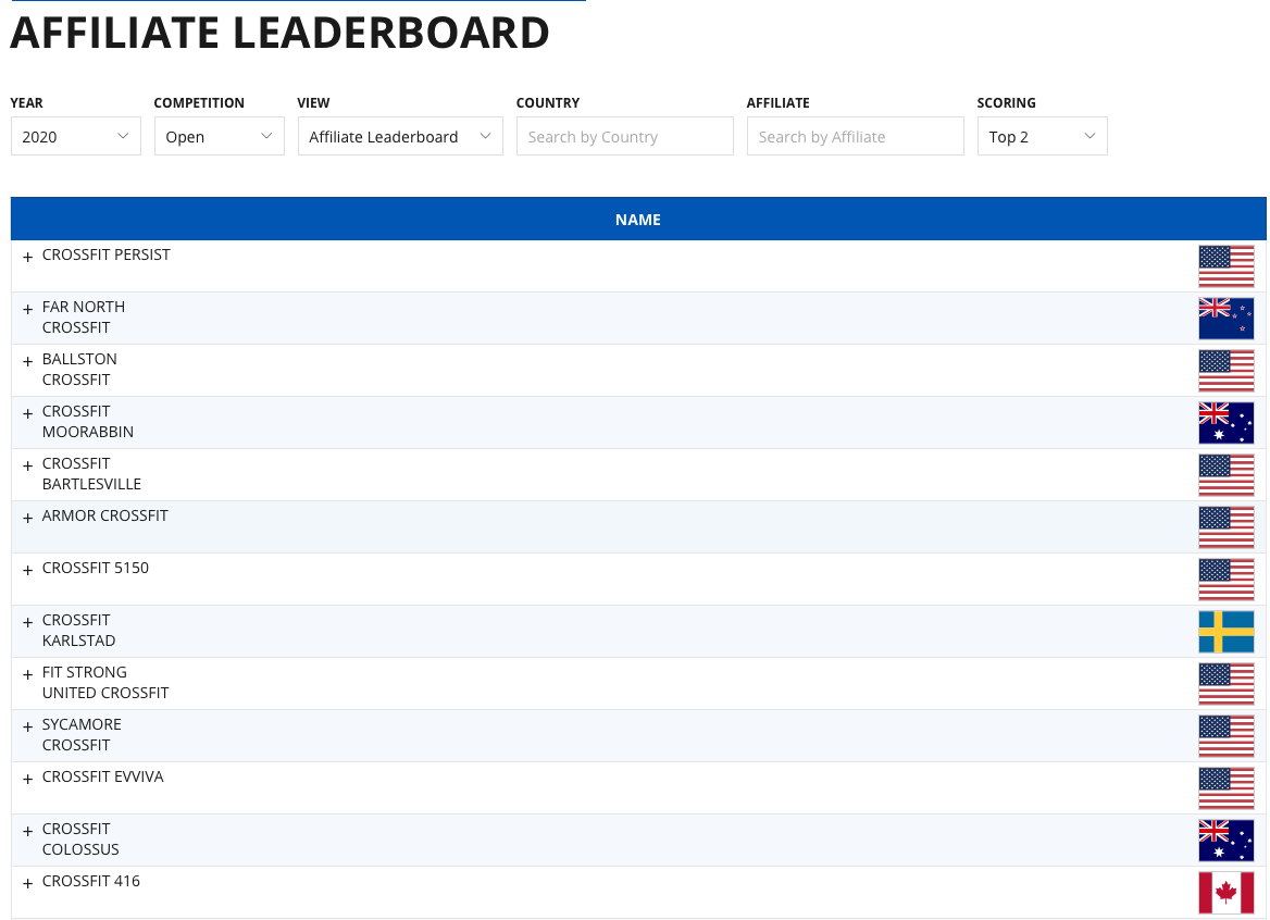 reebok crossfit games 2019 standings