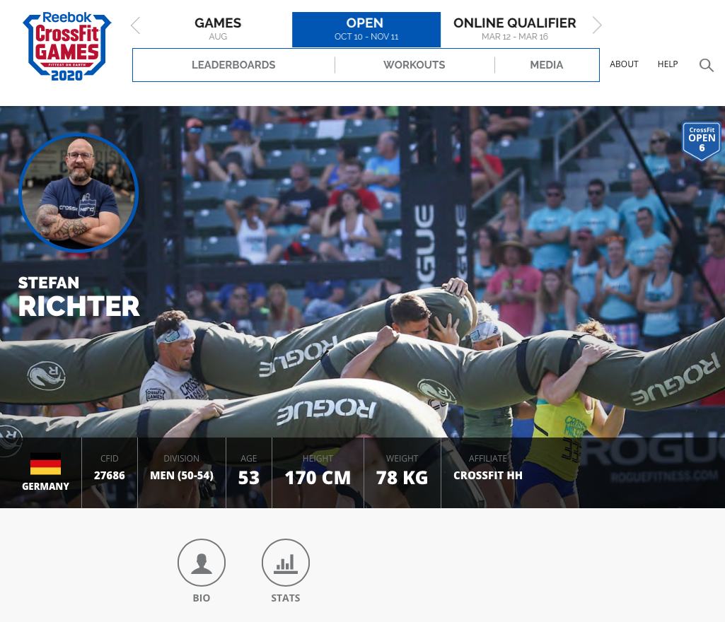 CrossFit Open Athlete Profile 