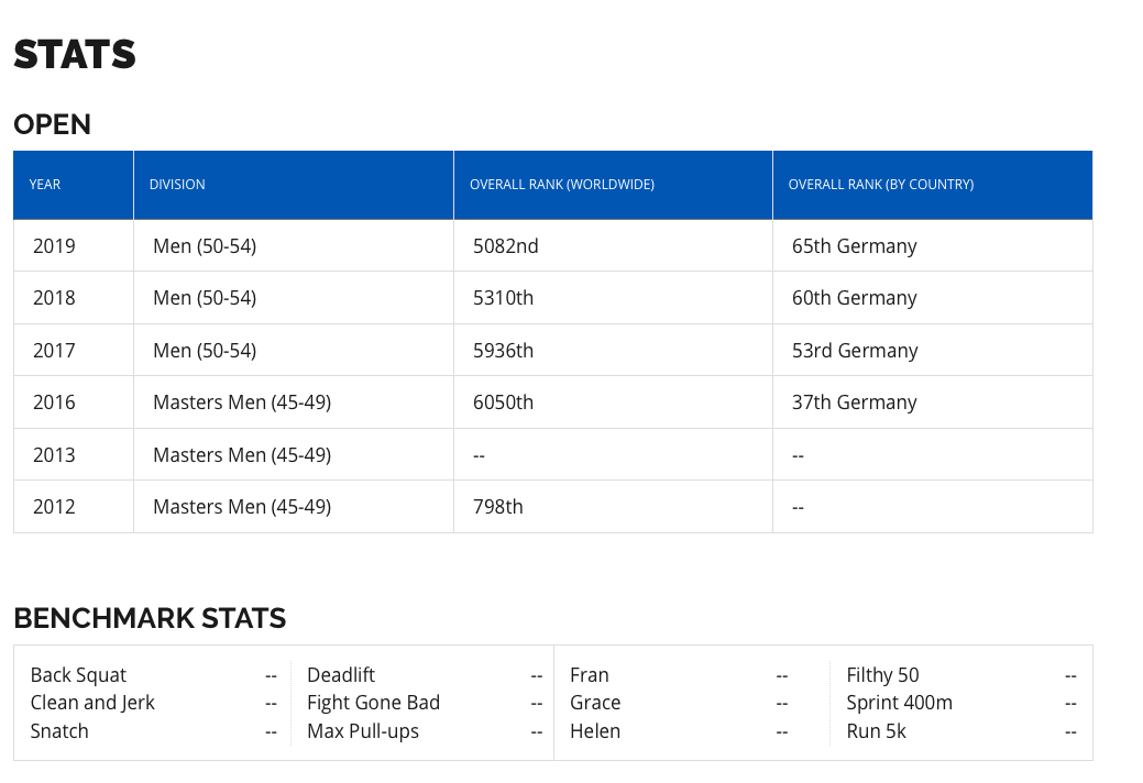 CrossFit Profile Stats bottom 