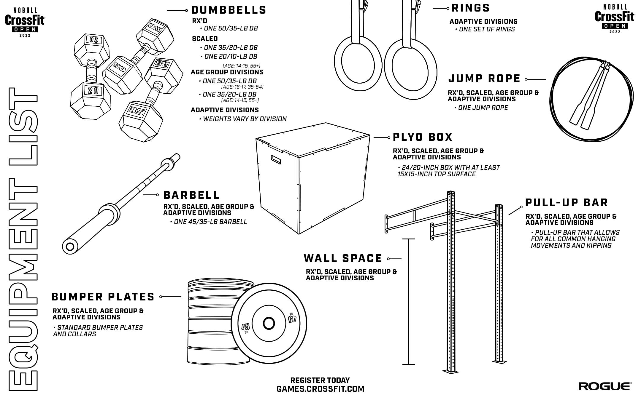 Equipment List for the 2022 NOBULL CrossFit Open