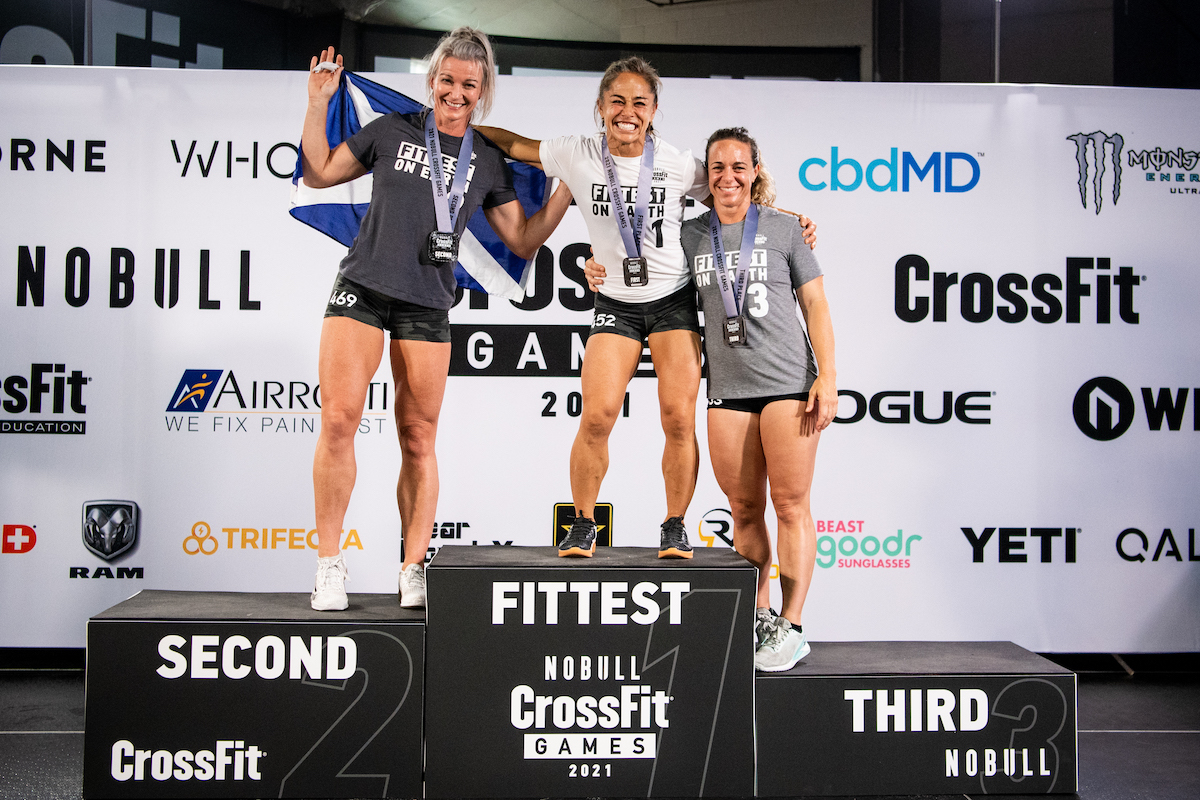 Crossfit Open 2021 Leaderboard