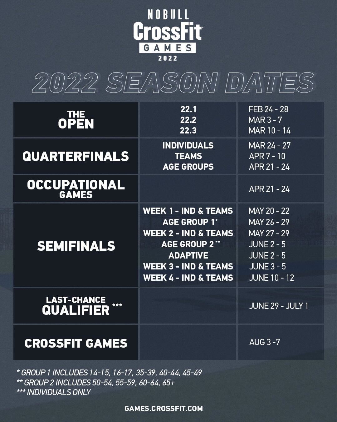 Weg 2022 Schedule The 2022 Crossfit Games Season Overview