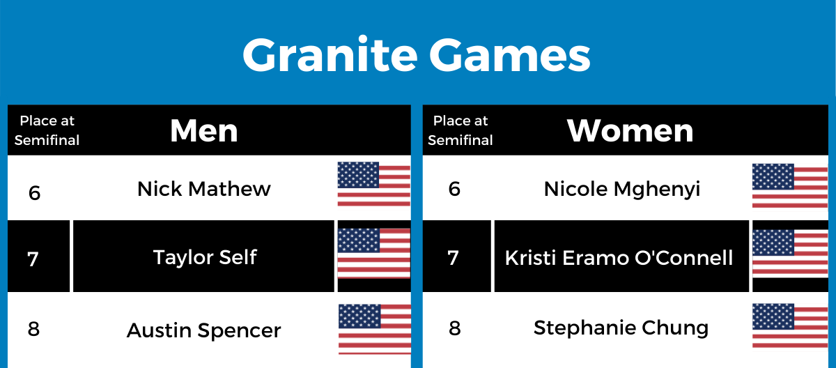 Granite Games LCQ