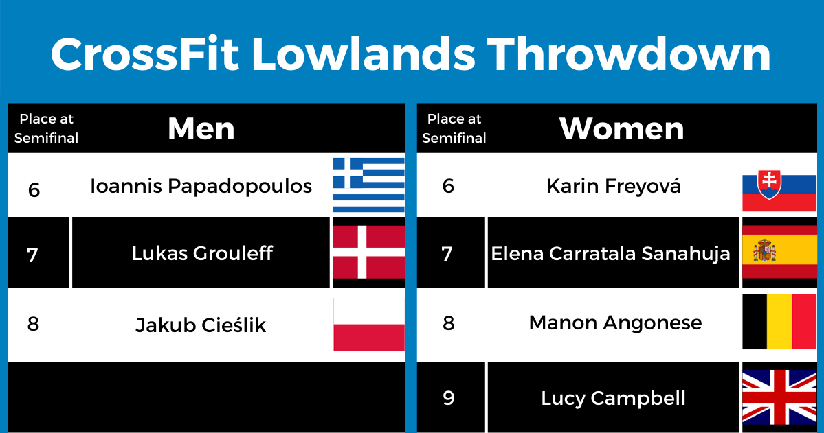 CrossFit Lowlands Throwdown LCQ