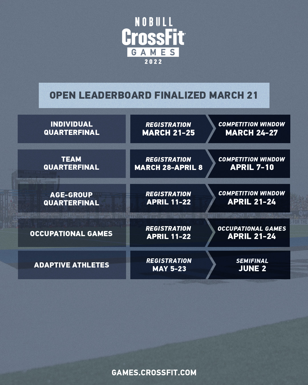 Quarterfinals Important Dates 