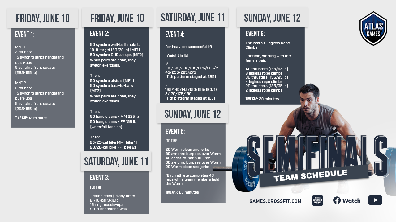 Ynkelig hvile Hæl 2022 CrossFit Semifinals Workouts