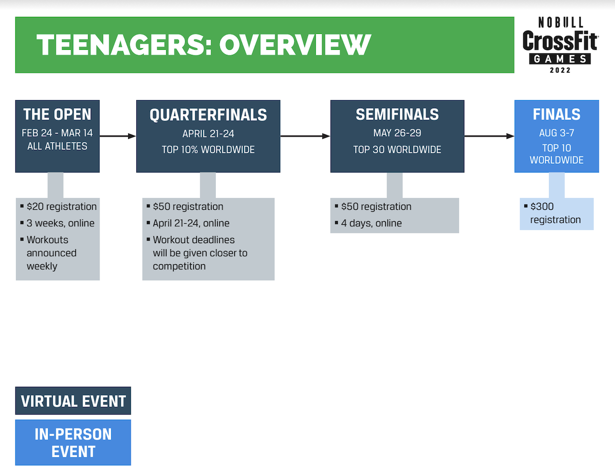 Teenagers Overview