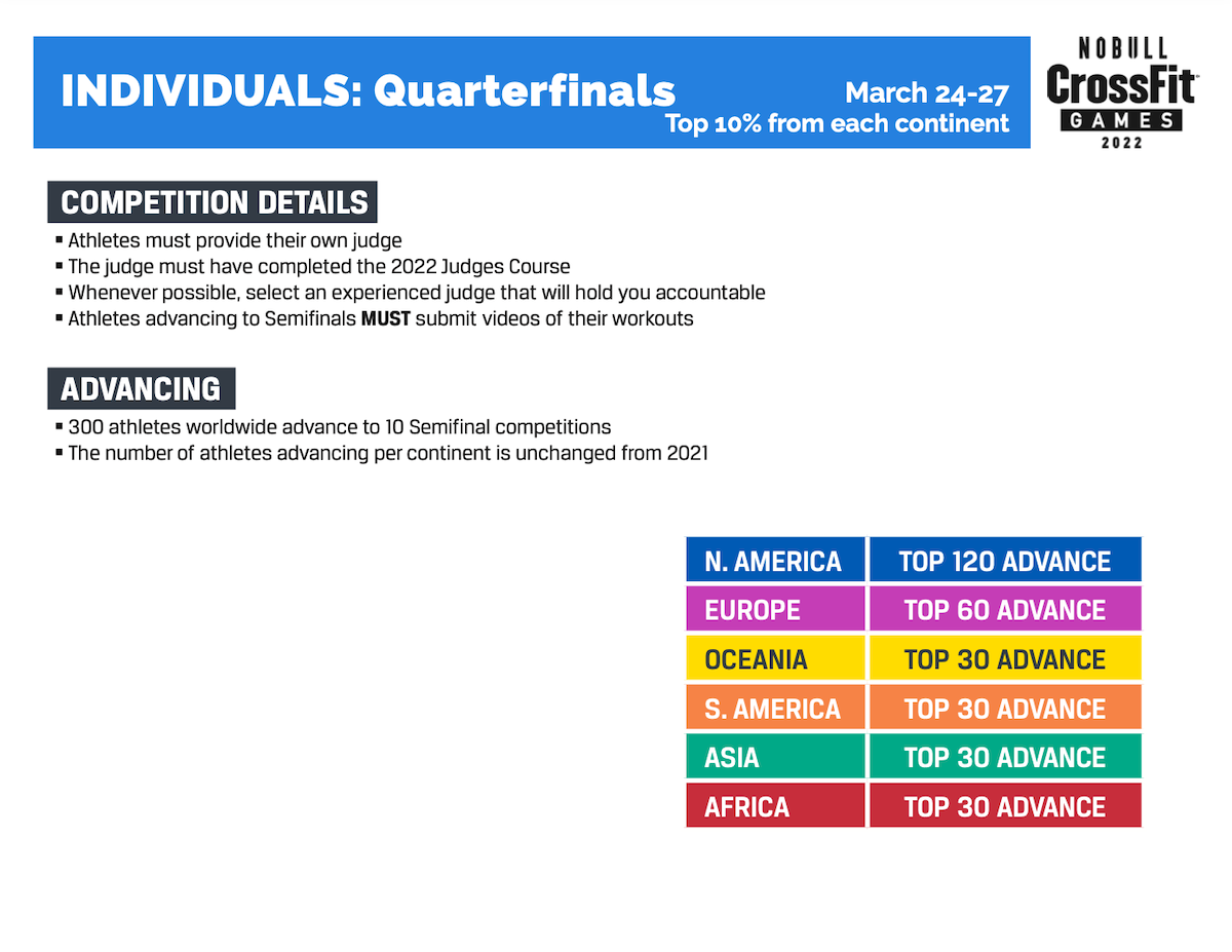 Individual Quarterfinal Details (2)