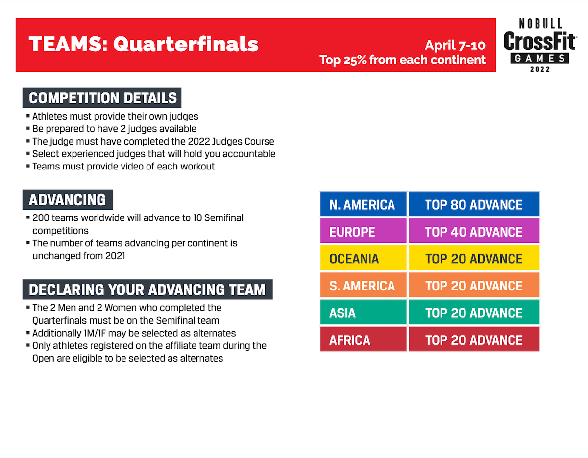 Team Quarterfinal Details (2)