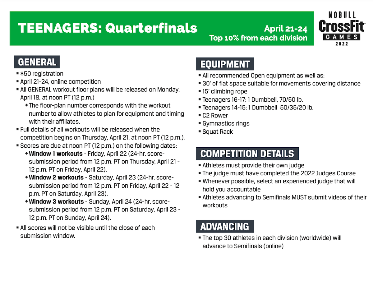 Inside the Leaderboard 04.16: A Breakdown of the Team Quarterfinal   Crossfit Oslo 🇳🇴 — second-place finisher at the 2021 NOBULL CrossFit  Games — placed fourth or better in each Quarterfinal workout