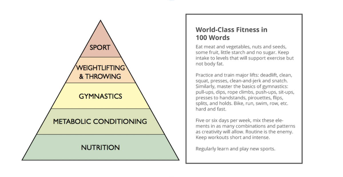 How CrossFit Finds the Fittest on Earth