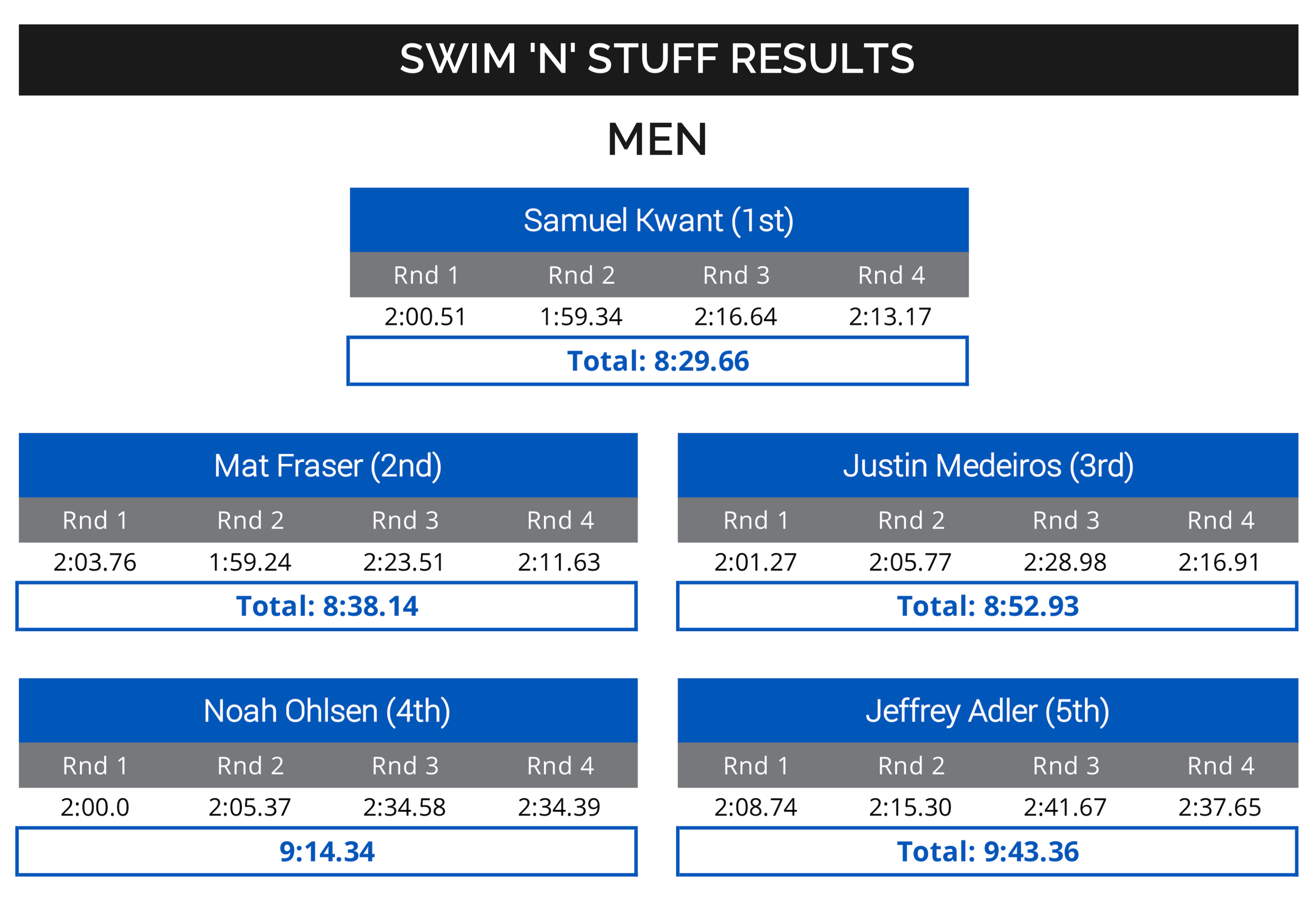 Men's Results