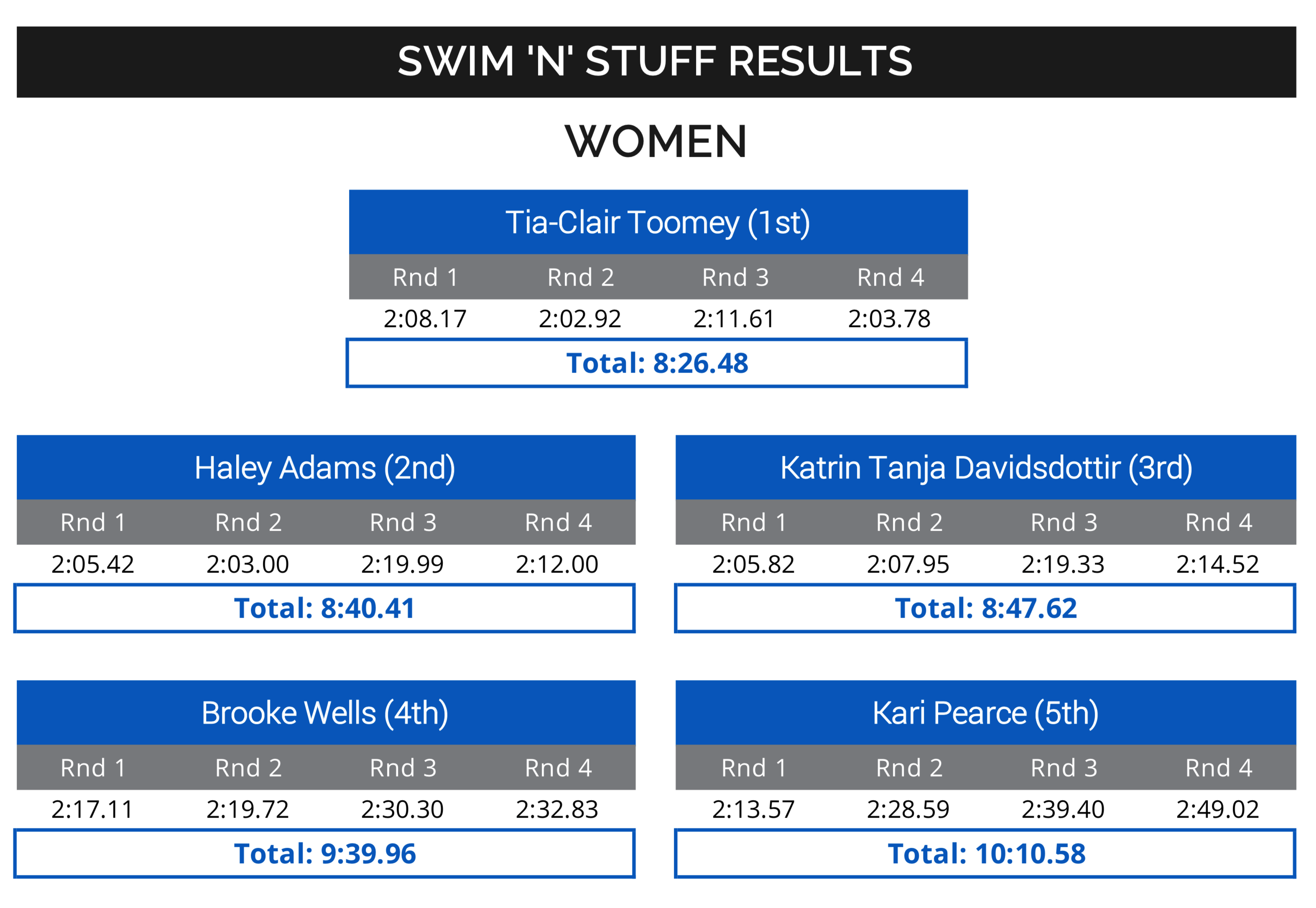 Women's Results