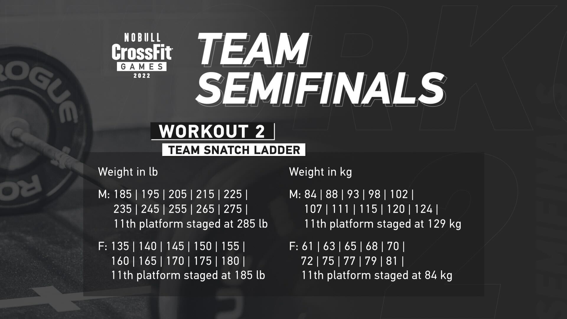 Team Semifinal Workout 2